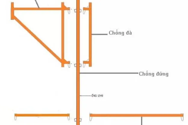 Cấu Tạo Giàn Giáo Nêm Giải Thích Chi Tiết